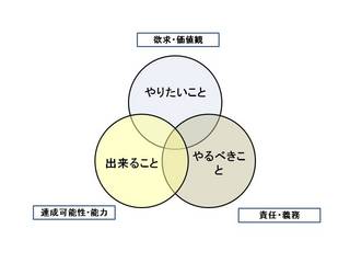 三つの輪.jpg